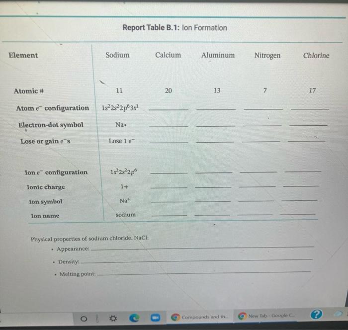 Solved Complete The Ion Formation Table, Report B.1, As | Chegg.com