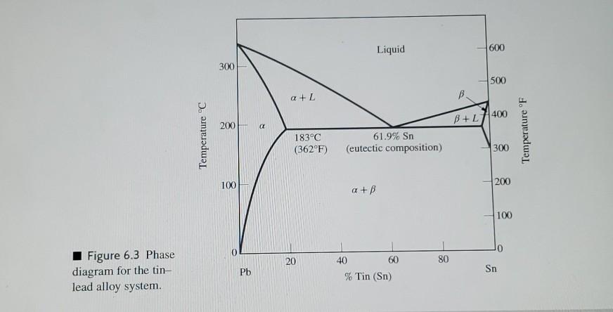 Solved 6. Using the lead-tin phase diagram in Figure 6.3, | Chegg.com