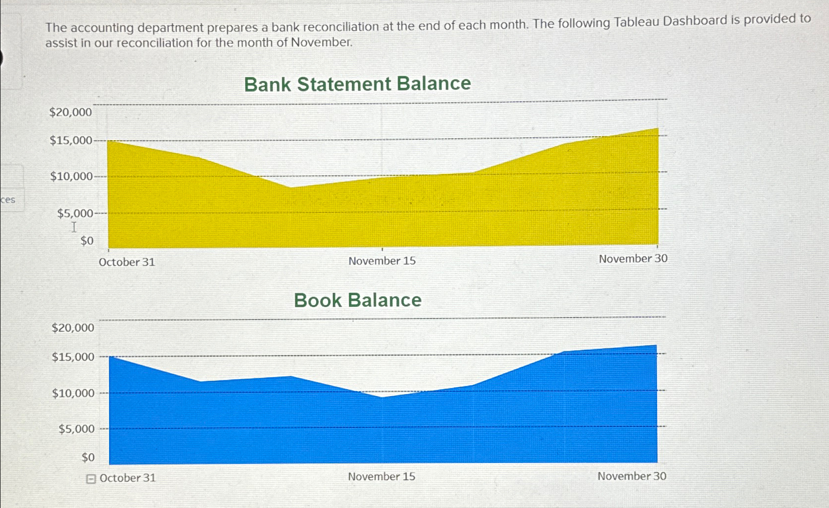 Solved The accounting department prepares a bank | Chegg.com