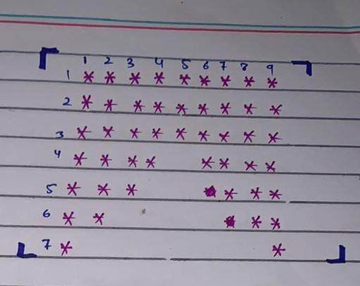 Solved how to make these patterns of stars in C programme | Chegg.com