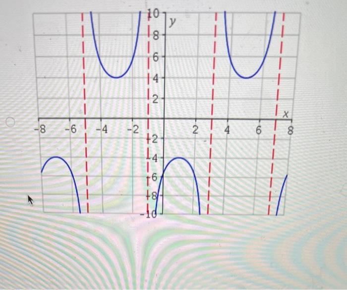Solved Sketch two periods of the graph of the function h(x) | Chegg.com