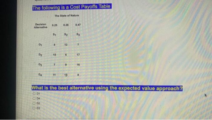 The following is a Cost Payoffs Table
The State of Nature
Decision
Alternative
0.25
0.28
0.47
$1
52
S3
D1
12
7
D2
15
6
17
Dy