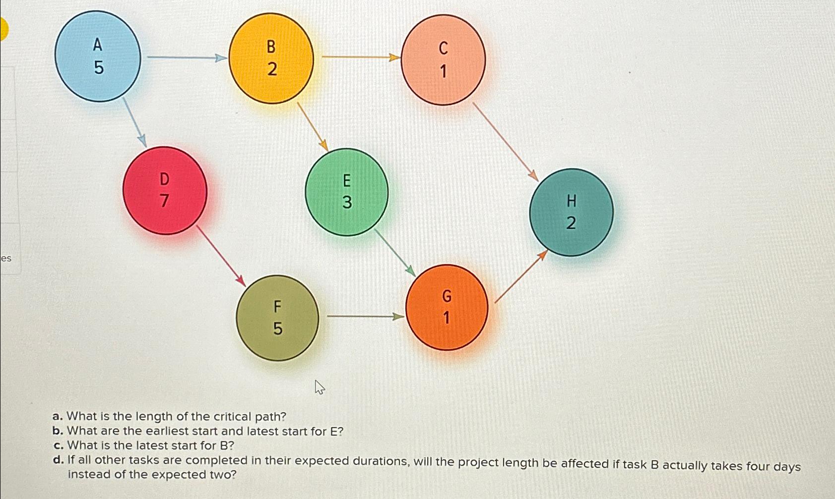 Solved a. ﻿What is the length of the critical path?b. ﻿What | Chegg.com