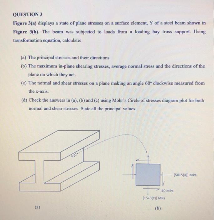 Solved QUESTION 1 A point on a thin plate is subjected to | Chegg.com