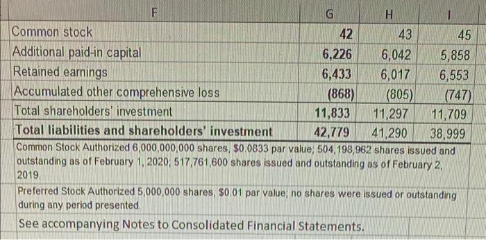 Solved O Target Corporation TARGET Consolidated Statements | Chegg.com