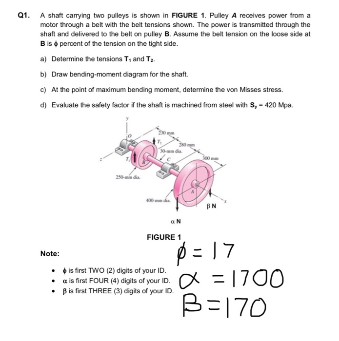 Solved Q1. A shaft carrying two pulleys is shown in FIGURE | Chegg.com