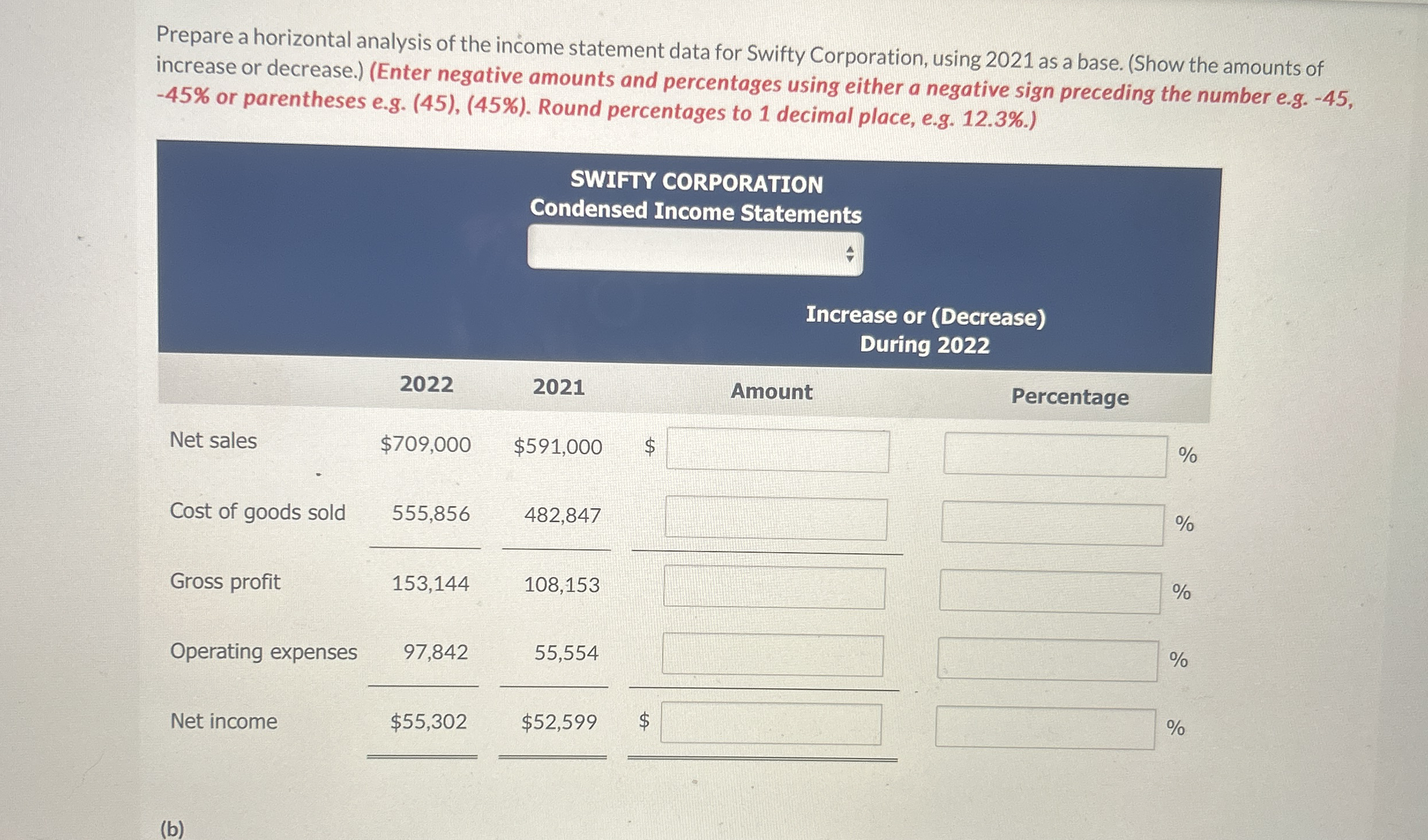 Solved Here are the comparative condensed income statements | Chegg.com
