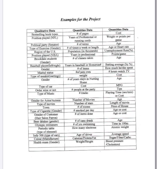 STAT 351 Statistics Project For this project, you | Chegg.com
