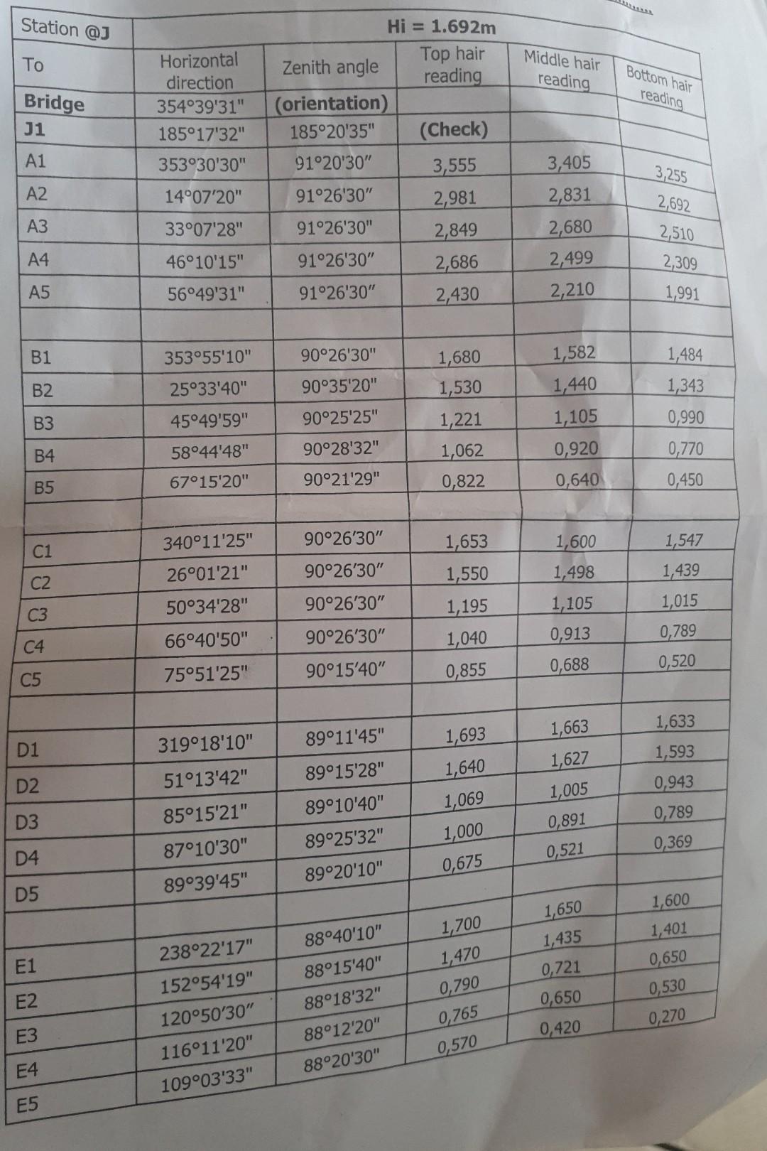 COORDINATES FOR THE BENCH MARKS ON CAMPUS