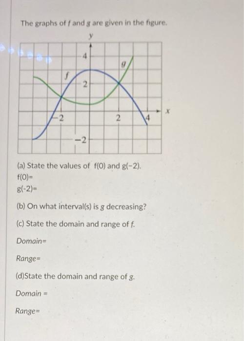 Solved The graphs off and g are given in the figure. 4 9 2 | Chegg.com