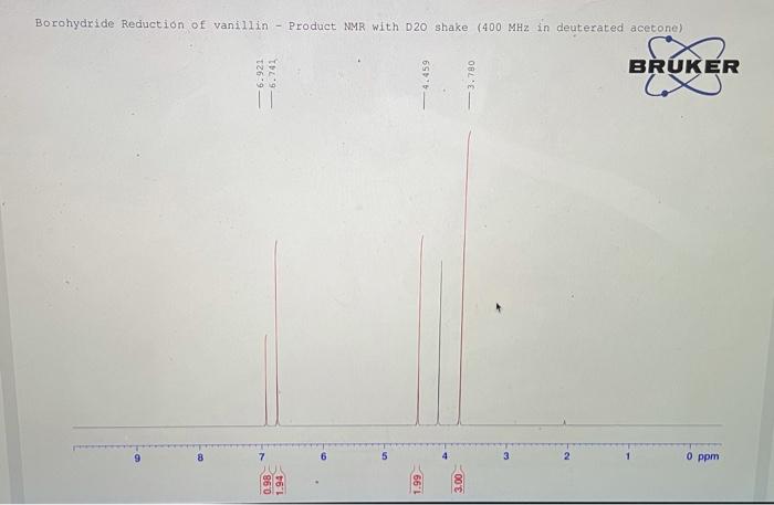Solved Print out a copy of the HNMR of the vanillyl alcohol | Chegg.com