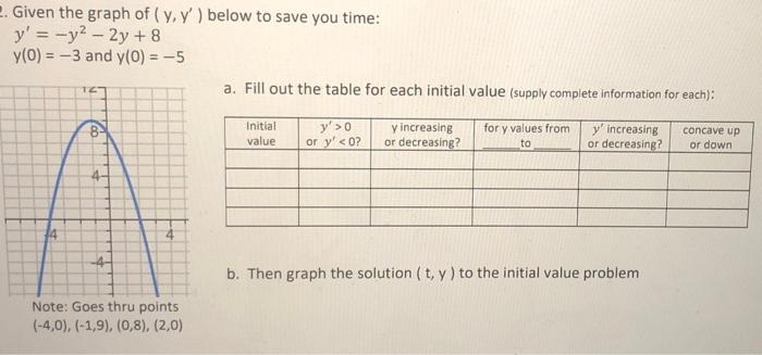 Solved please answer all of these questions ASAP and show | Chegg.com
