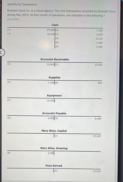 オンラインショップ Transactions Identifying Solved Emerald a is Co. Tours アドレス帳・住所録
