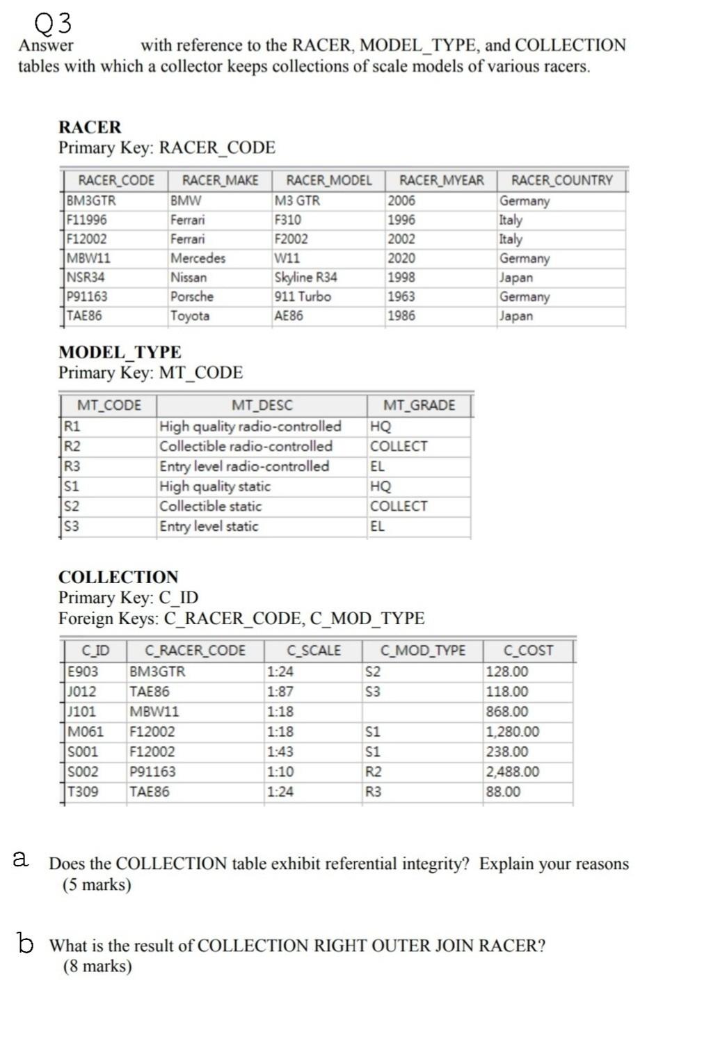 Solved 03 Answer with reference to the RACER, MODEL_TYPE, | Chegg.com