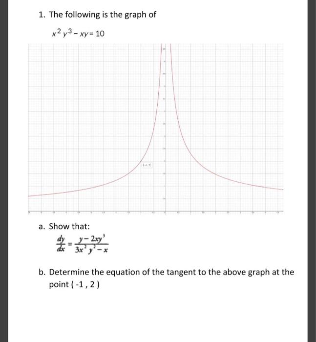 Solved 1 The Following Is The Graph Of X2y3 Xy 10 A Chegg Com