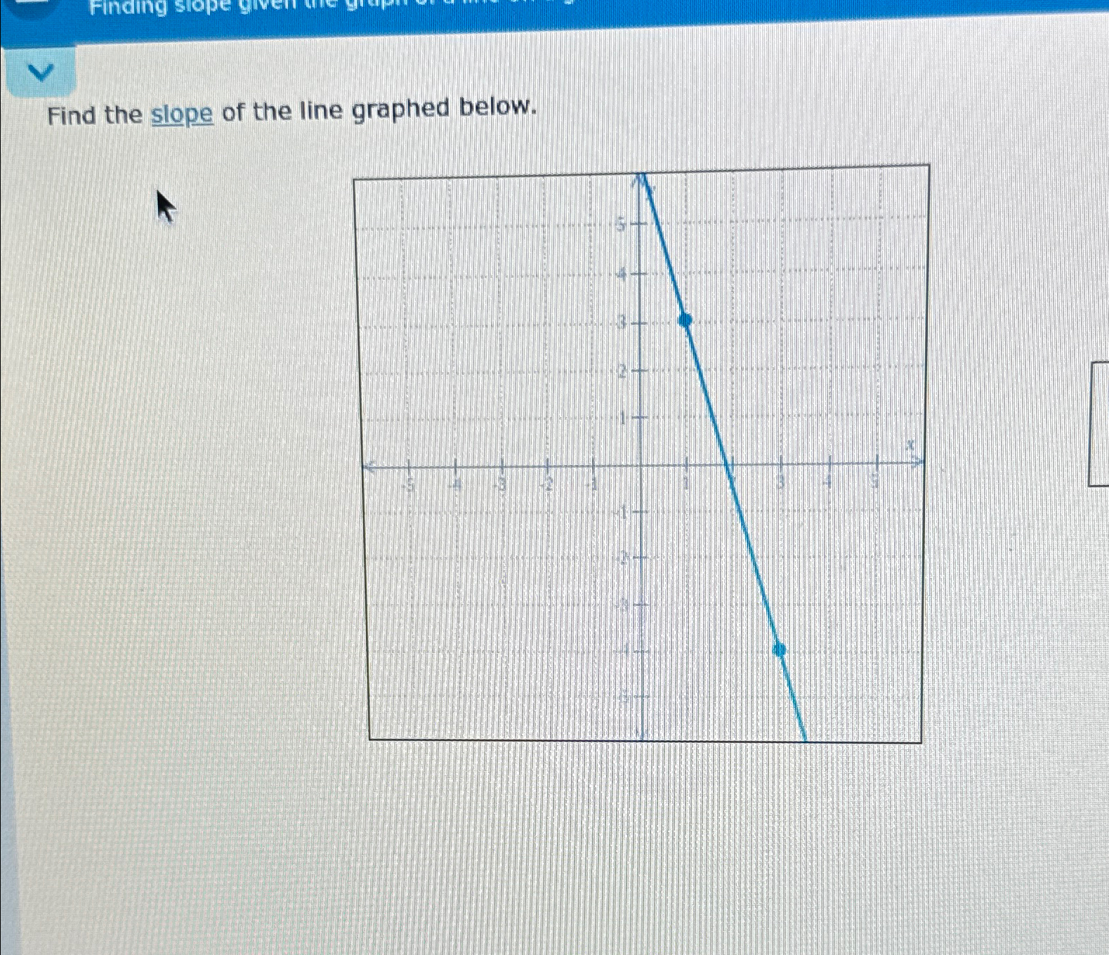 Solved Find the slope of the line graphed below. | Chegg.com