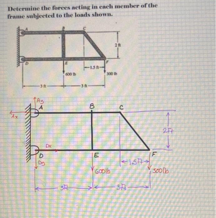 Solved Determine the forces acting in each member of the | Chegg.com