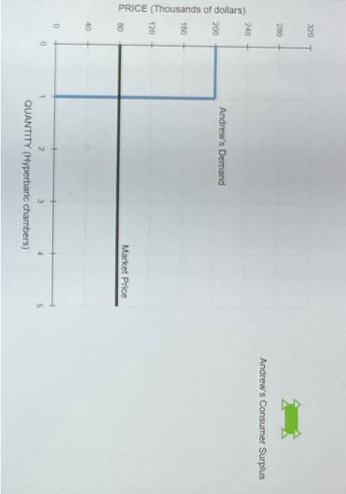 solved-2-individual-demand-and-consumer-surplus-consider-chegg