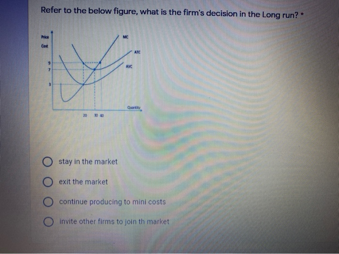 Solved Refer to the below table.What is the average product | Chegg.com