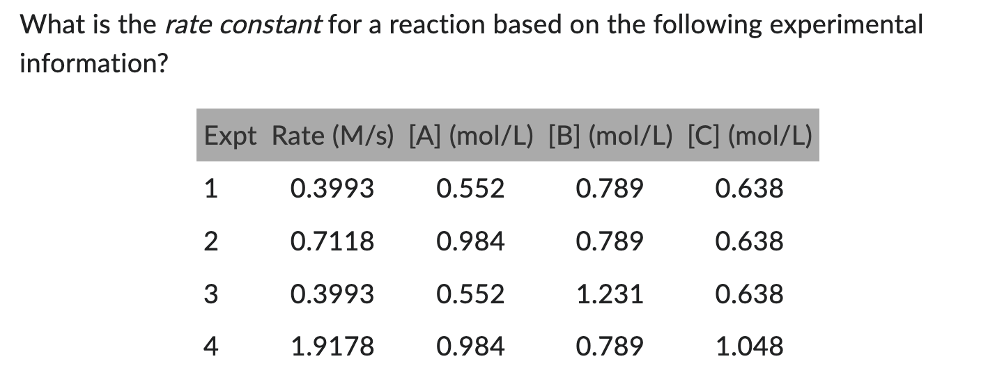 Solved What is the rate constant for a reaction based on the | Chegg.com