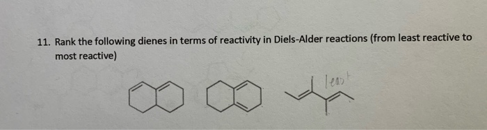 diene reactivity