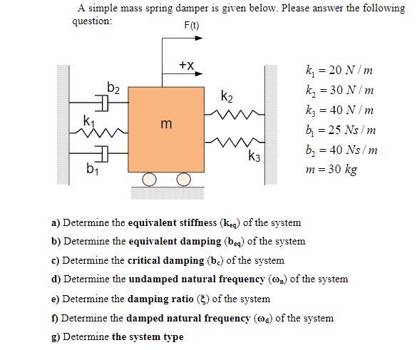 Solved A simple mass spring damper is given below. Please | Chegg.com