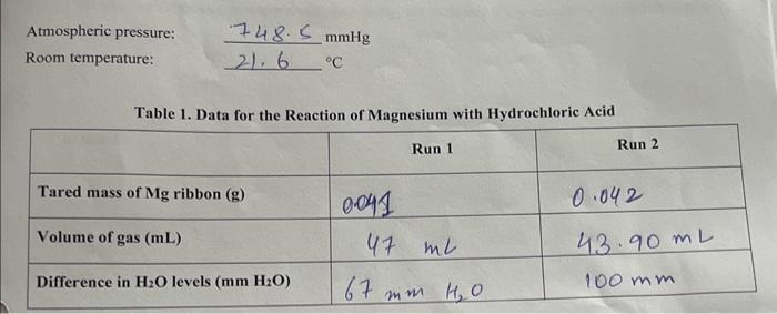 Solved Atmospheric pressure: Room temperature: | Chegg.com