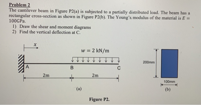 Cantilever Beam Deflection Partial Uniform Load - The Best Picture Of Beam