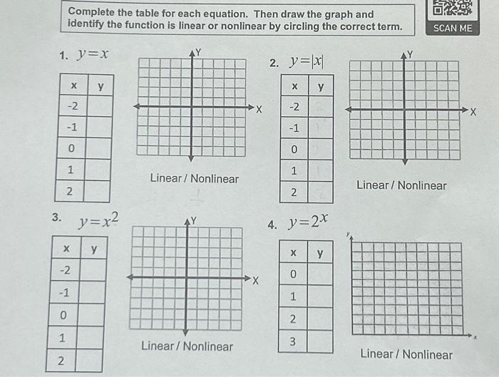 Solved Complete the table for each equation. Then draw the | Chegg.com
