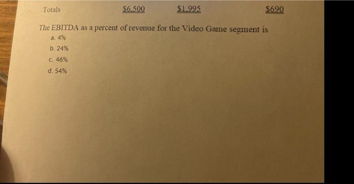 SOLVED JAKE ENTERTAINMENT CORPORATION HAS THREE SEGMENTS visual data 4