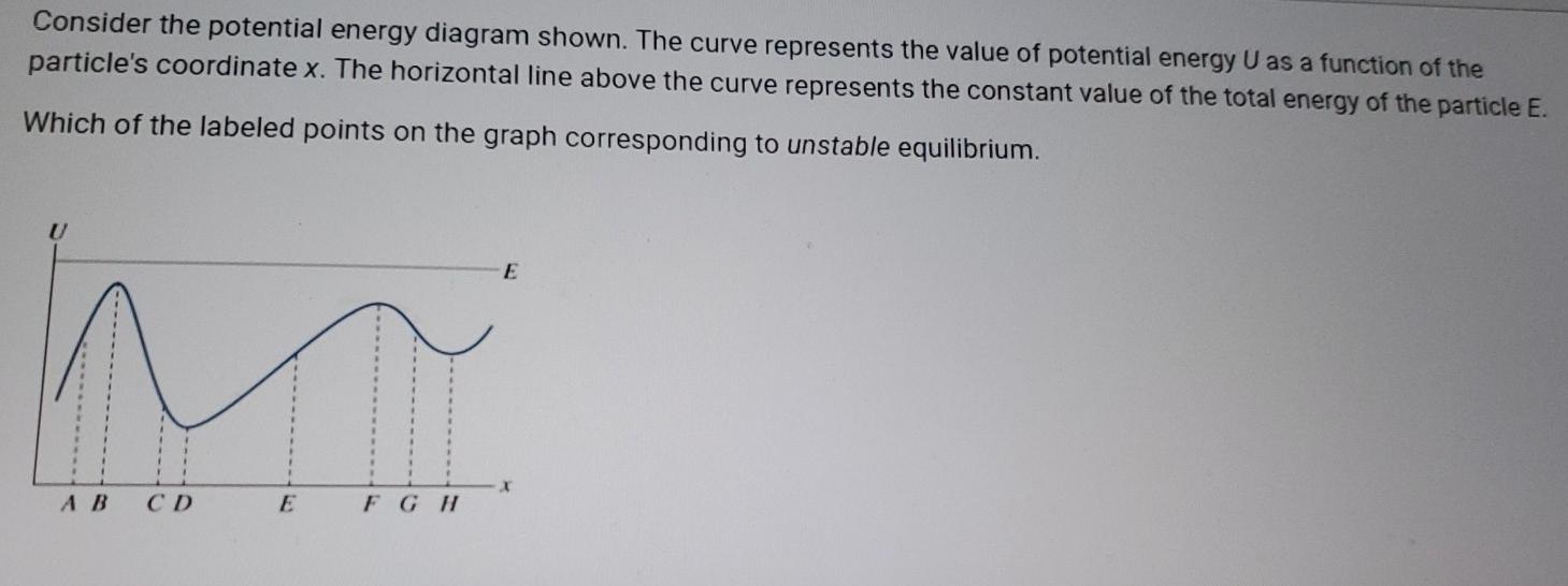 Solved Consider the potential energy diagram shown. The | Chegg.com