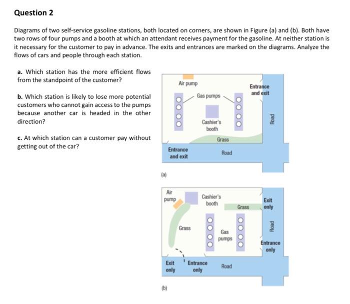 Solved Question 2 Diagrams of two self-service gasoline | Chegg.com