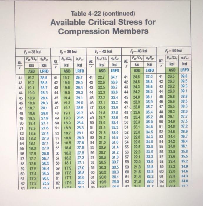 Ｋ Solved Note: All useful tables, chart and formulae are given