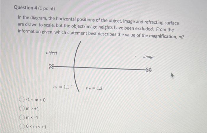 Solved Question 4 (1 point) In the diagram, the horizontal | Chegg.com