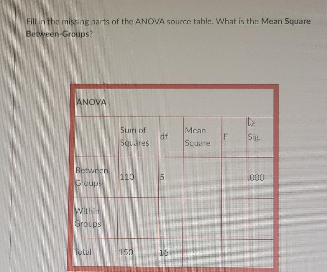 solved-fill-in-the-missing-parts-of-the-anova-source-table-chegg