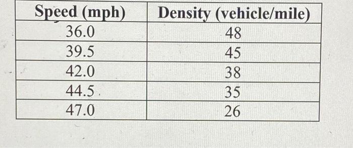 Solved 8. The table below shows data on speeds and | Chegg.com