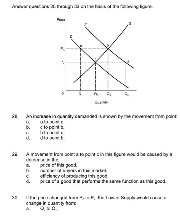 Solved Answer questions 28 through 33 on the basis of the | Chegg.com