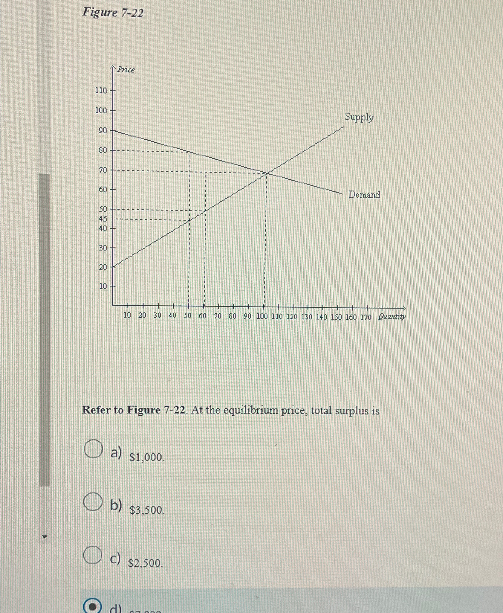 Solved Figure 7-22Refer to Figure 7-22. ﻿At the equilibrium | Chegg.com