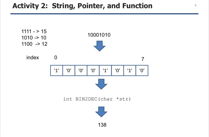 Solved Activity 2: String, Pointer, and Function 3 Write a | Chegg.com