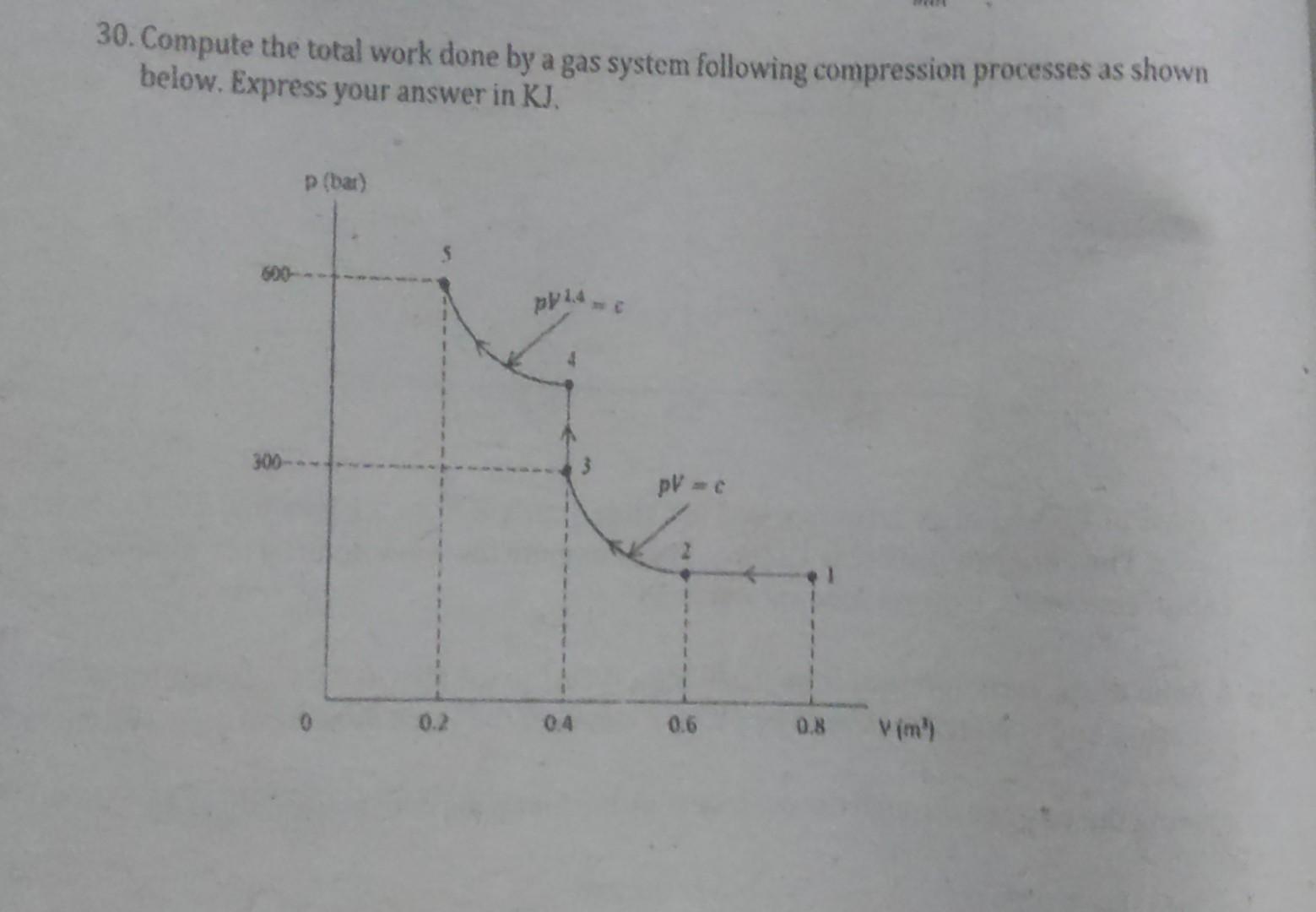 Solved 30. Compute the total work done by a gas system | Chegg.com