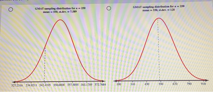 GMAT Valid Study Notes