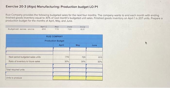 Solved Exercise 20-3 (Algo) Manufacturing: Production budget | Chegg.com