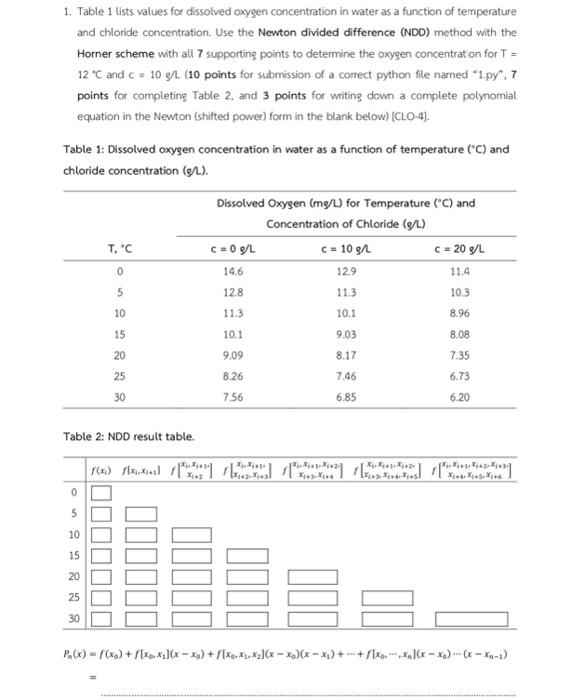 Solved 1. Table 1 lists values for dissolved oxygen | Chegg.com