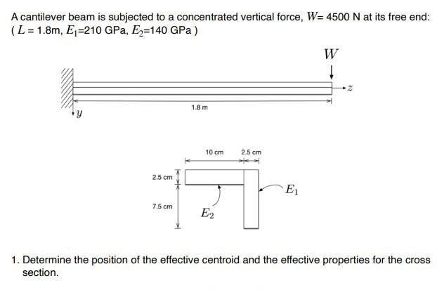 Solved A Cantilever Beam Is Subjected To A Concentrated Chegg Com