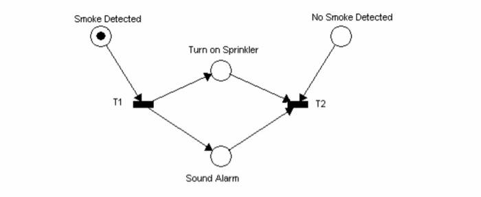 Write a Matlab code for Simple Fire Alarm System | Chegg.com