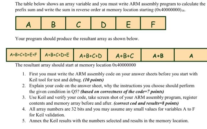 The table below shows an array variable and you must | Chegg.com