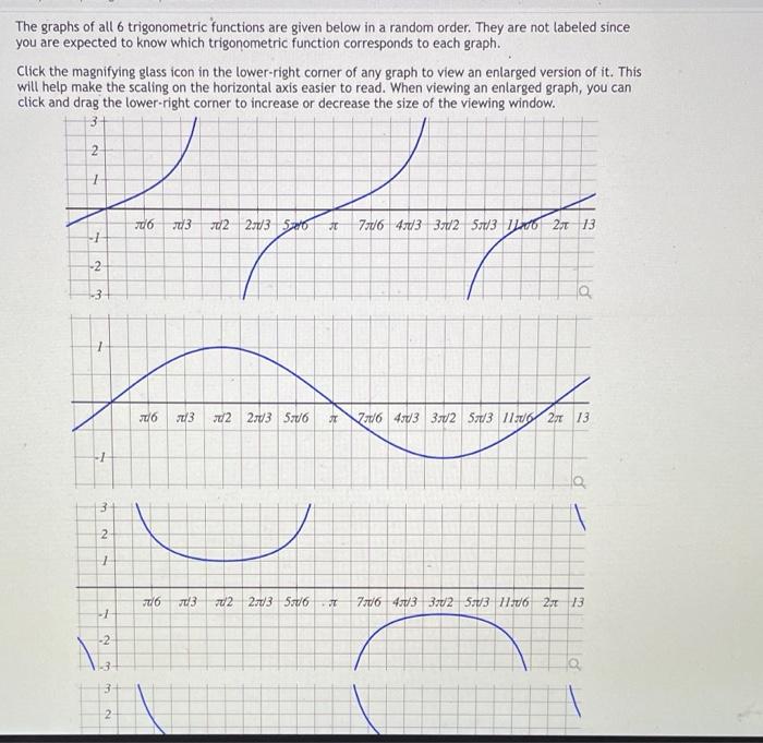 The graphs of all 6 trigonometric functions are given below in a random order. They are not labeled since
you are expected to