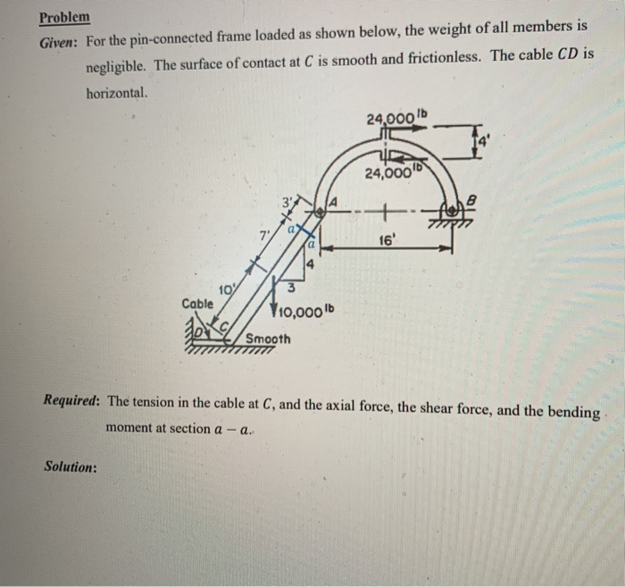 Solved Problem Given: For The Pin-connected Frame Loaded As | Chegg.com