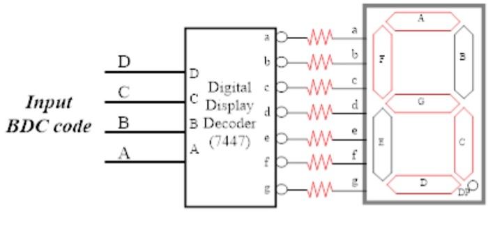 Solved A digital circuit is delivering a BCD code to the | Chegg.com