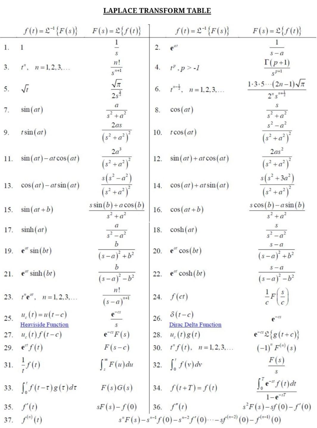 Solved Q1(a) Solve the general solution of the following | Chegg.com